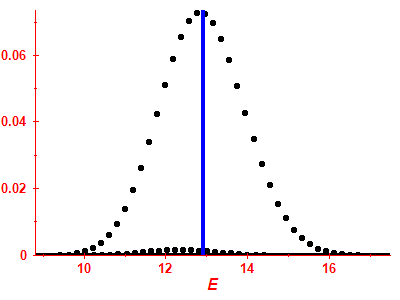 Strength function
